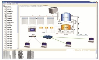 太陽(yáng)能熱利用工程遠(yuǎn)程監(jiān)控技術(shù)與計(jì)算機(jī)網(wǎng)絡(luò)工程施工的融合應(yīng)用分析