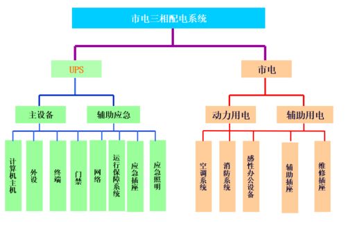 這屆網(wǎng)絡(luò)工程師熬夜撰寫的IT基礎(chǔ)建設(shè)規(guī)劃方案 計(jì)算機(jī)網(wǎng)絡(luò)工程施工新范式