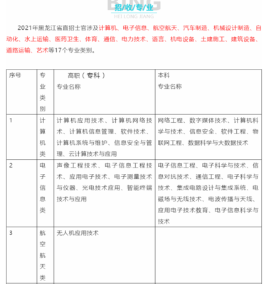 黑龍江直招士官啟動(dòng)，計(jì)算機(jī)網(wǎng)絡(luò)工程施工專業(yè)人才受青睞，報(bào)名截止9月10日